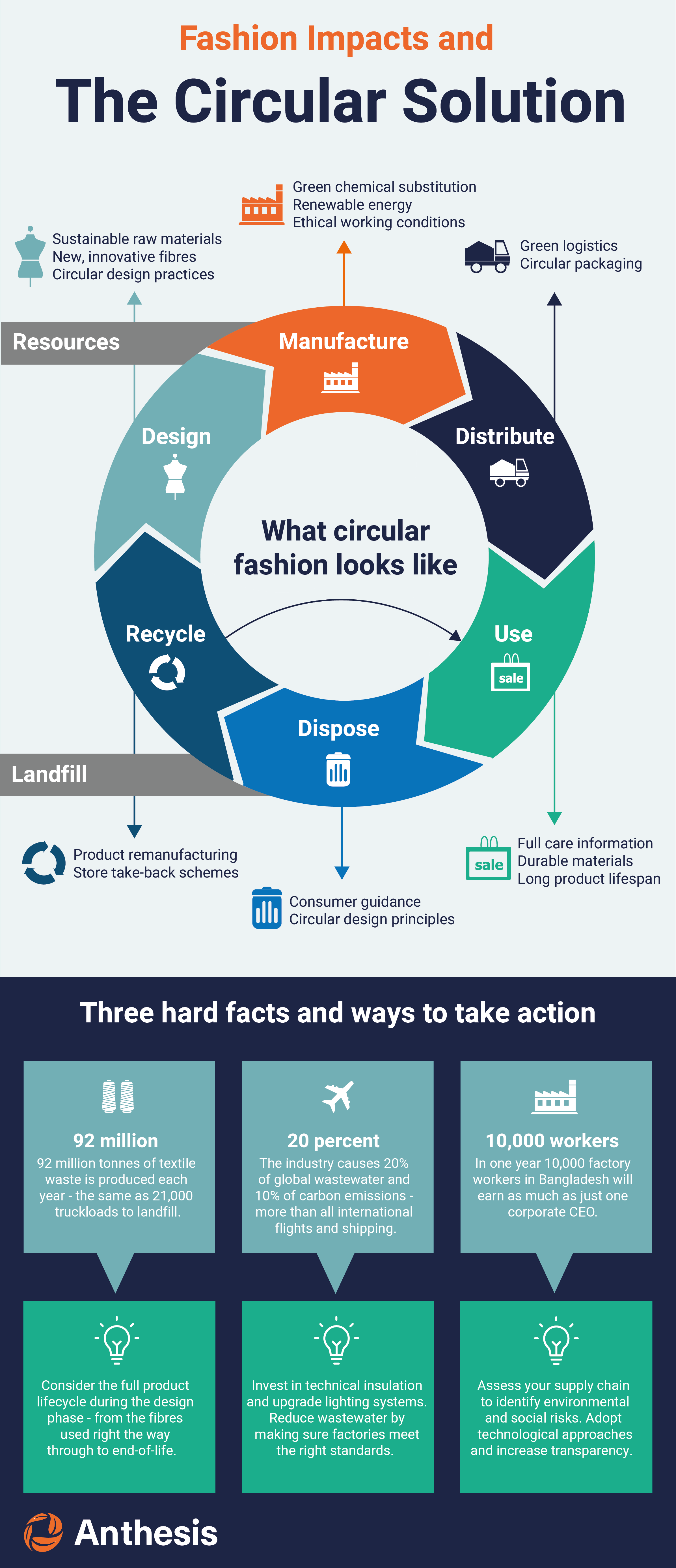 circular fashion thesis